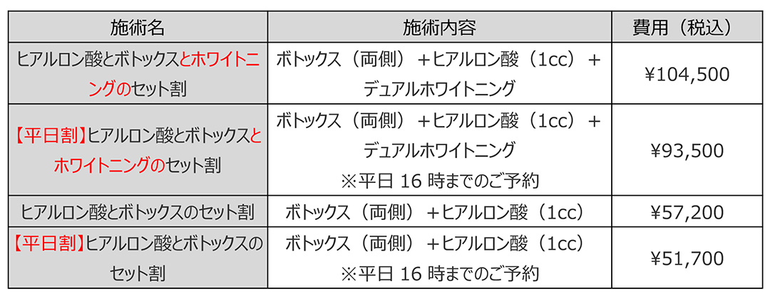 表2