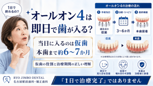 子どもの「お口ぽかん」は要注意！口呼吸が歯並びに与える影響と今すぐできる対策